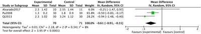 Effect of Exercise on Breast Cancer: A Systematic Review and Meta-analysis of Animal Experiments